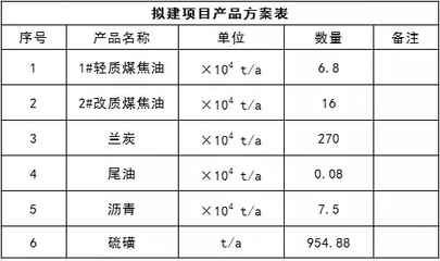新疆天雨、潤達煤分質綜合利用項目提交環評審批，蘭炭產業迎來綠色發展新契機